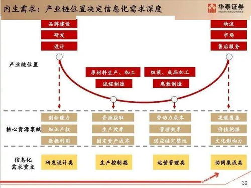 工業(yè)軟件不姓it,姓 工 百頁(yè)ppt深度剖析
