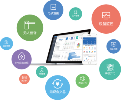 構建數字社區 創造科技服務 西安高新區企業卓越軟件亮相第四屆數字中國建設峰會