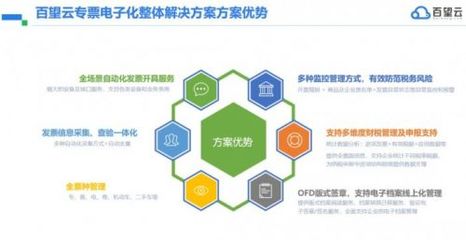 專(zhuān)票電子化政策解讀及全場(chǎng)景解決方案