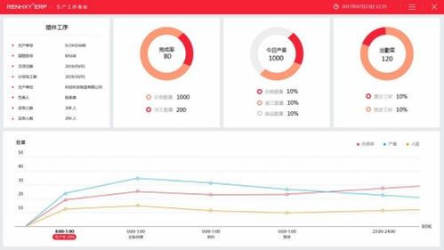 仁和erp生產系統軟件對企業管理的影響