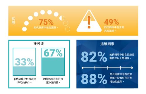 新思科技軟件組成分析解決方案幫助企業保護開源資源