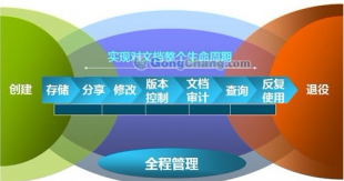 供應(yīng)企業(yè)管理軟件英文版,英文版企業(yè)管理軟件_數(shù)碼、電腦_世界工廠網(wǎng)中國產(chǎn)品信息庫
