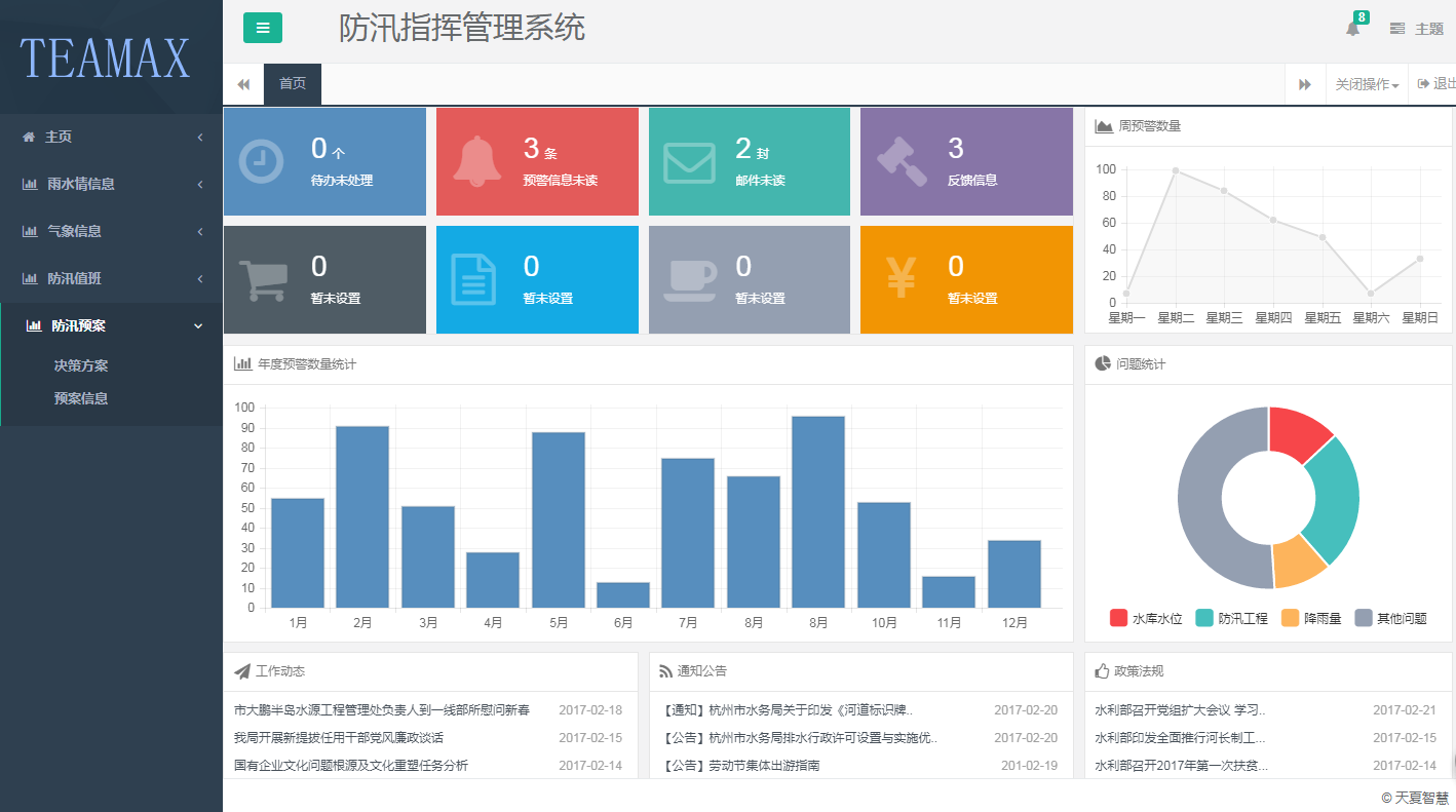 天夏科技打造智慧防汛指揮管理系統軟件