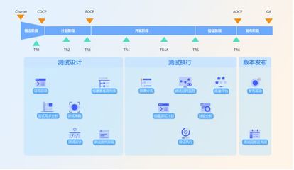 誰是軟件定義新世界的"守夜人"?
