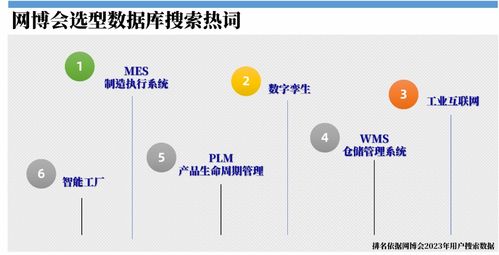 工業(yè)軟件選型 深度剖析與應(yīng)用指南
