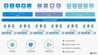 元核云ceo 金融企業(yè)未來存儲的必經(jīng)之路